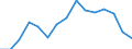 Indicator: Population Estimate,: Total, Not Hispanic or Latino, American Indian and Alaska Native Alone (5-year estimate) in Dutchess County, NY