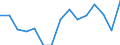 Indicator: Population Estimate,: Total, Not Hispanic or Latino, Native Hawaiian and Other Pacific Islander Alone (5-year estimate) in Dutchess County, NY