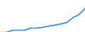 Indicator: Population Estimate,: Total, Not Hispanic or Latino, Two or More Races (5-year estimate) in Dutchess County, NY