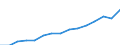 Indicator: Population Estimate,: Total, Not Hispanic or Latino, Two or More Races, Two Races Excluding Some Other Race, and Three or More Races (5-year estimate) in Dutchess County, NY