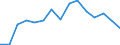 Indicator: Population Estimate,: Total, Hispanic or Latino, Black or African American Alone (5-year estimate) in Dutchess County, NY