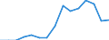 Indicator: Population Estimate,: Total, Hispanic or Latino, Native Hawaiian and Other Pacific Islander Alone (5-year estimate) in Dutchess County, NY