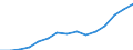 Indicator: Population Estimate,: Total, Hispanic or Latino, Two or More Races, Two Races Excluding Some Other Race, and Three or More Races (5-year estimate) in Dutchess County, NY
