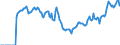 Indicator: Market Hotness:: Demand Score in Dutchess County, NY