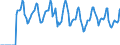 Indicator: Market Hotness:: Median Days on Market in Dutchess County, NY