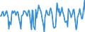 Indicator: Market Hotness:: Median Days on Market in Dutchess County, NY