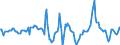 Indicator: Market Hotness:: Median Days on Market in Dutchess County, NY
