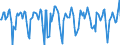 Indicator: Market Hotness:: Median Days on Market in Dutchess County, NY