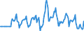 Indicator: Market Hotness:: Median Days on Market Versus the United States in Dutchess County, NY