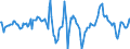 Indicator: Market Hotness:: Median Days on Market Day in Dutchess County, NY