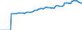 Indicator: Market Hotness:: Median Listing Price in Dutchess County, NY