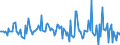 Indicator: Market Hotness:: Median Listing Price in Dutchess County, NY