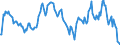 Indicator: Market Hotness:: Median Listing Price in Dutchess County, NY