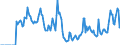 Indicator: Market Hotness:: Supply Score in Dutchess County, NY