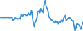 Indicator: Market Hotness: Hotness Rank in Dutchess County, NY: 