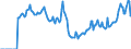 Indicator: Market Hotness: Hotness: Market Hotness: Hotness: Score in Dutchess County, NY