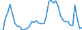 Indicator: Unemployed Persons in Dutchess County, NY: 
