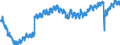 Indicator: Employed Persons in Dutchess County, NY: 