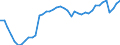 Indicator: Employed Persons in Dutchess County, NY: 