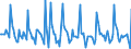Indicator: Market Hotness: Page View Count per Property: in Dutchess County, NY