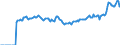 Indicator: Market Hotness: Page View Count per Property: Versus the United States in Dutchess County, NY
