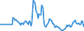 Indicator: Market Hotness: Page View Count per Property: in Dutchess County, NY