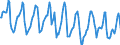 Indicator: Housing Inventory: Median Days on Market: in Dutchess County, NY