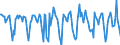 Indicator: Housing Inventory: Median Days on Market: Month-Over-Month in Dutchess County, NY