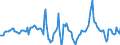 Indicator: Housing Inventory: Median Days on Market: Year-Over-Year in Dutchess County, NY