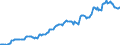 Indicator: Housing Inventory: Median: Listing Price in Dutchess County, NY