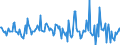 Indicator: Housing Inventory: Median: Listing Price Month-Over-Month in Dutchess County, NY