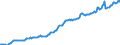 Indicator: Housing Inventory: Median: Listing Price per Square Feet in Dutchess County, NY