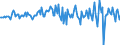 Indicator: Housing Inventory: Median: Listing Price per Square Feet Month-Over-Month in Dutchess County, NY