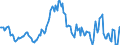 Indicator: Housing Inventory: Median: Listing Price per Square Feet Year-Over-Year in Dutchess County, NY