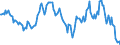 Indicator: Housing Inventory: Median: Listing Price Year-Over-Year in Dutchess County, NY