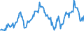 Indicator: Housing Inventory: Median: Home Size in Square Feet in Dutchess County, NY