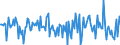 Indicator: Housing Inventory: Median: Home Size in Square Feet Month-Over-Month in Dutchess County, NY