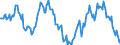Indicator: Housing Inventory: Median: Home Size in Square Feet Year-Over-Year in Dutchess County, NY