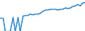 Indicator: 90% Confidence Interval: Lower Bound of Estimate of Median Household Income for Dutchess County, NY