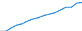 Indicator: Population Estimate,: by Sex, Total Population (5-year estimate) in Essex County, NY