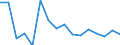Indicator: Population Estimate,: Total, Not Hispanic or Latino, American Indian and Alaska Native Alone (5-year estimate) in Essex County, NY