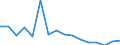 Indicator: Population Estimate,: Total, Not Hispanic or Latino, Asian Alone (5-year estimate) in Essex County, NY