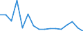 Indicator: Population Estimate,: Total, Not Hispanic or Latino, Native Hawaiian and Other Pacific Islander Alone (5-year estimate) in Essex County, NY