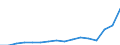 Indicator: Population Estimate,: Total, Not Hispanic or Latino, Two or More Races, Two Races Including Some Other Race (5-year estimate) in Essex County, NY