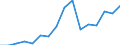Indicator: Population Estimate,: Total, Hispanic or Latino, Two or More Races, Two Races Including Some Other Race (5-year estimate) in Essex County, NY
