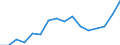 Indicator: Population Estimate,: 5-year estimate) for Essex County, NY