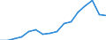Indicator: Population Estimate,: olds with Children as a Percentage of Households with Children (5-year estimate) in Essex County, NY