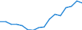 Indicator: Population Estimate,: Over Who Have Completed an Associate's Degree or Higher (5-year estimate) in Essex County, NY