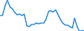 Indicator: Unemployed Persons in Essex County, NY: 