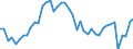 Indicator: Employed Persons in Essex County, NY: 